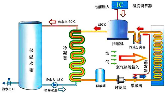 空氣能熱水器工作原理|空氣源熱泵熱水器原理圖解、視頻演示